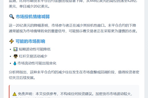 比特币期货未平仓合约缩水20亿美元