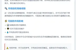比特币期货未平仓合约缩水20亿美元