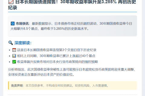 日本30年国债收益率创新高至3.285%