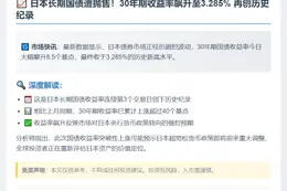 日本30年国债收益率创新高至3.285%