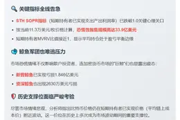 比特币短期持有者恐慌抛售，支撑位受考验