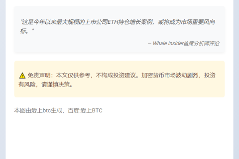 "以太机"增持15万枚ETH