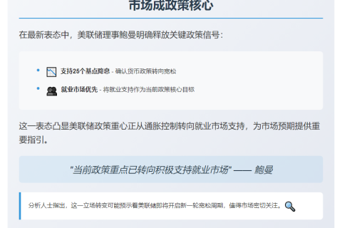 鲍曼支持小幅降息 重视就业市场