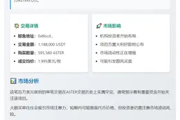 鲸鱼豪掷118.8万USDT购入59.5万ASTER