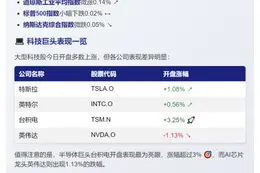 科技股领涨美股开盘