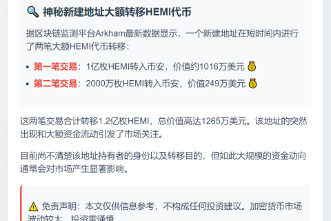 2000万枚HEMI转入币安，价值250万美元