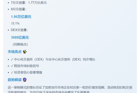 8月加密交易所交易量创1.8万亿美元新高