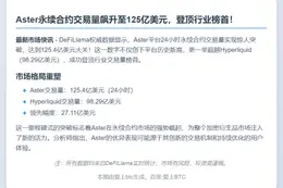 Aster永续合约单日交易量破125亿超Hyperliquid