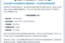 鲸鱼4497美元做多ETH亏损354万