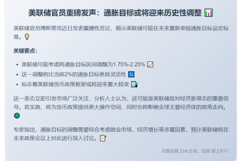 美联储博斯蒂克：或支持通胀目标调至1.75%-2.25%