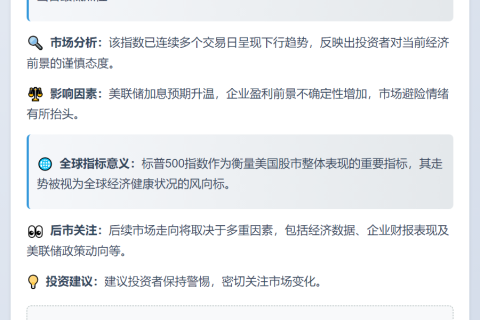 标普500微跌0.1%