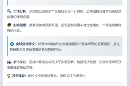 标普500微跌0.1%