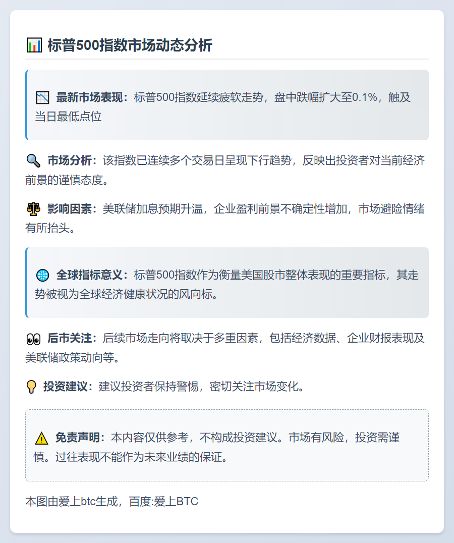 标普500微跌0.1%