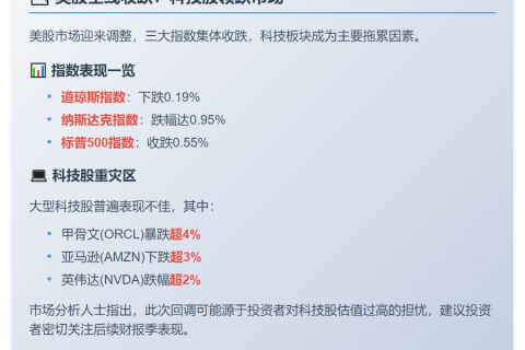 美股三大指数齐跌
