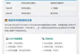 Tether拟融资200亿美元，估值5000亿