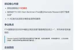 FTX起诉Genesis追讨15亿美元