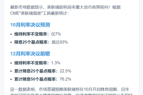 美联储10月降息概率达93%