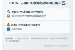ETHW、灰度ETH净流出超6000万美元