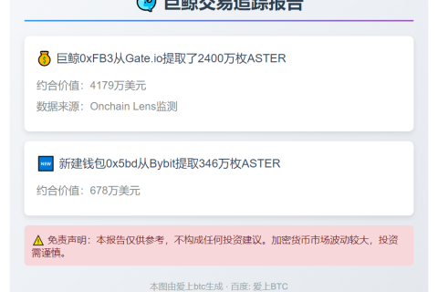 巨鲸提取2400万枚ASTER