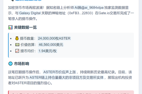 Galaxy Digital关联地址提取2400万枚ASTER，价值4656万美元