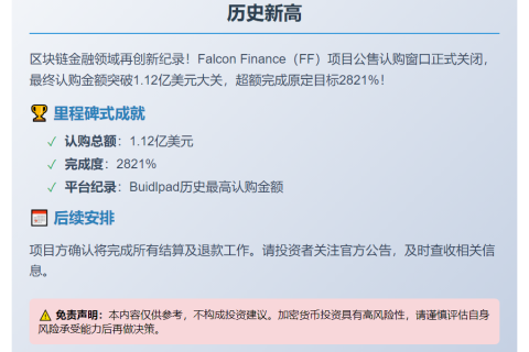Falcon Finance公售结束 募资1.12亿美元