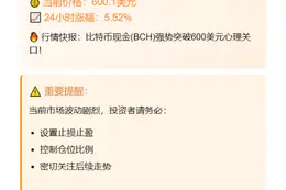 BCH突破600美元