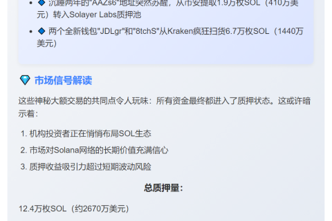 12.4万枚SOL质押，价值2670万美元