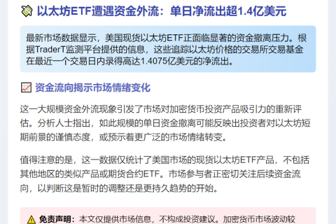 美现货以太坊ETF单日净流出1.4亿美元