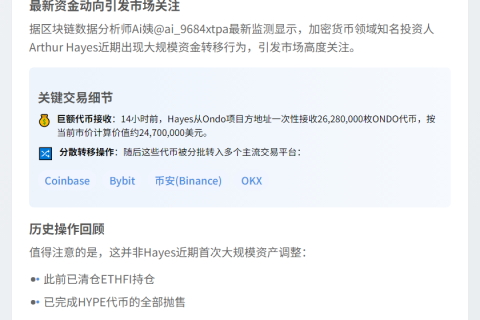 Hayes疑似抛售2628万枚ONDO