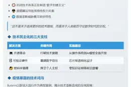 Vitalik：技术开放与可验证性至关重要