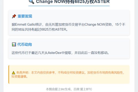 Change NOW持有6825万枚ASTER