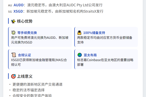 Coinbase将上线澳元与新加坡元稳定币AUDD和XSGD
