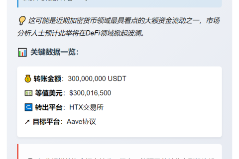 3亿USDT转至Aave