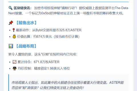 巨鲸从Bybit提取325.8万ASTER，价值674万美元