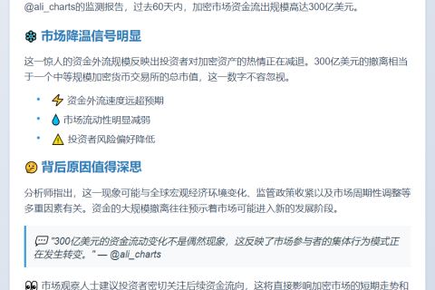 数据：过去两个月流入加密市场的资金减少300亿美元
