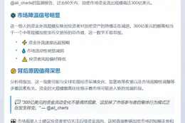 数据：过去两个月流入加密市场的资金减少300亿美元