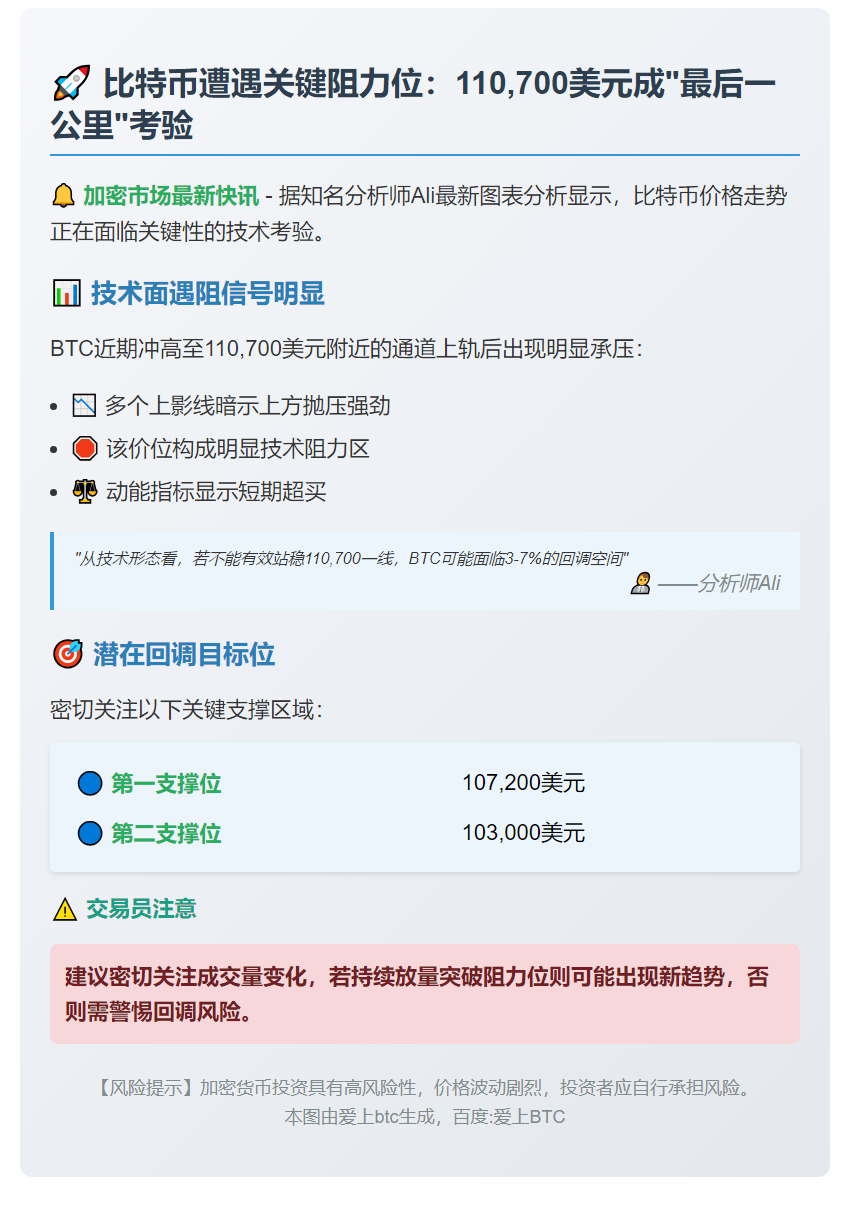 比特币触及110,700美元阻力位