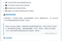 CZ：SFUND跨链桥被盗资金追踪至HTX，20万美元冻结