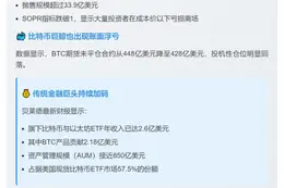 SEC拟推"创新豁免"，BTC承压ETF仍热