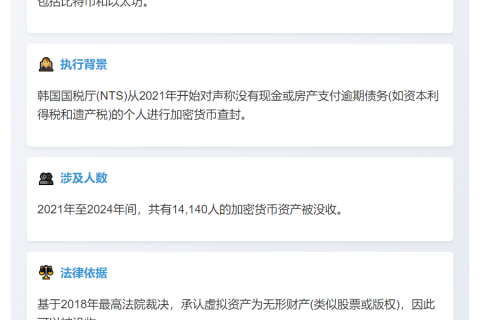 韩国没收1亿美元加密货币抵税