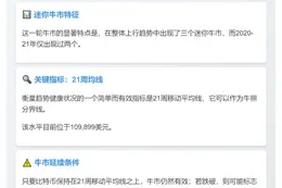 比特币牛市延续关键：21周均线支撑