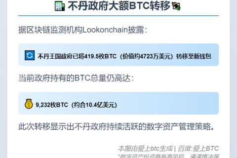 不丹政府转移420枚BTC至新钱包