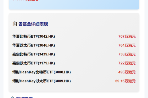 港虚拟资产ETF成交3493万