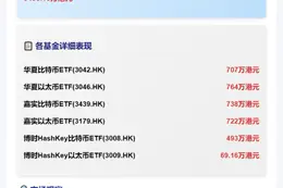 港虚拟资产ETF成交3493万