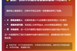 比特币长期持有者套现1.2亿美元