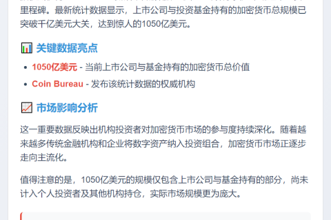 加密货币财库规模突破千亿