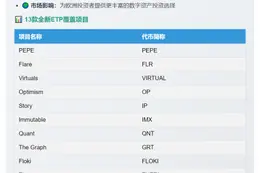 Valour推出13只加密货币ETP