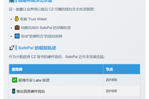 CZ早期投资加密钱包SafePal