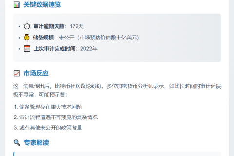 美比特币储备审计逾期172天
