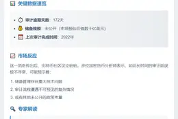 美比特币储备审计逾期172天